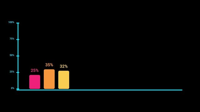 Dynamic bar chart animation showcasing increasing data, representing business growth and financial progress.