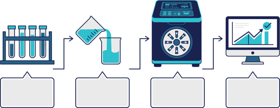 3D isometric laboratory testing workflow infographic vector with medical analysis equipment and computer data charts