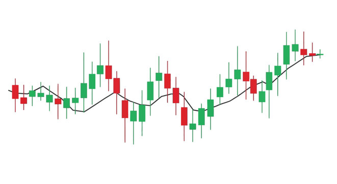 Stock Market Candlestick Chart with Moving Average - Financial Analysis