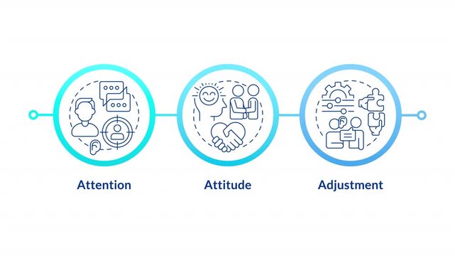 Strategic communication techniques infographic circles animation. Interpersonal skill building fundamentals. Flowchart dynamic presentation with 3 steps process. HD video, motion graphics