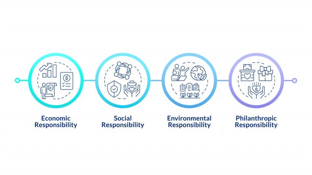 Corporate social responsibility framework infographic circles animation. Modern sustainable business strategy. Flowchart dynamic presentation with 4 steps process. HD video, motion graphics