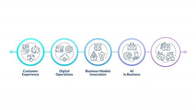 Agentic workflow optimization infographic circles animation. Pillars of digital transformation. Artificial intelligence. Flowchart dynamic presentation with 5 steps process. HD video, motion graphics
