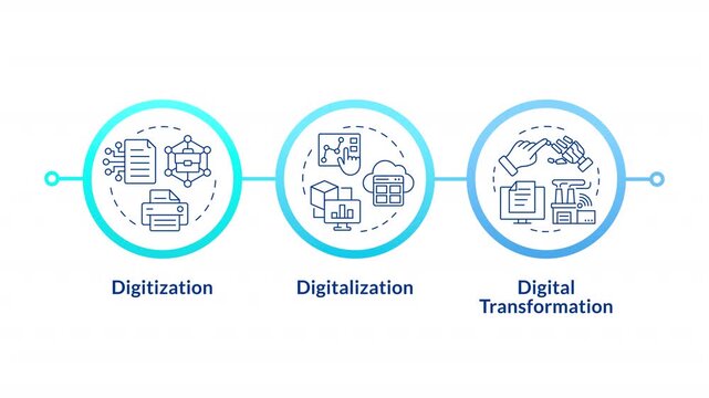 Modern business digitization infographic circles animation. Smart networks integration. Corporate innovation. Flowchart dynamic presentation with 3 steps process. HD video, motion graphics