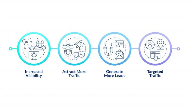 Conversion rate potential infographic circles animation. Scaling digital audience. Search engine ranking. Flowchart dynamic presentation with 4 steps process. HD video, motion graphics