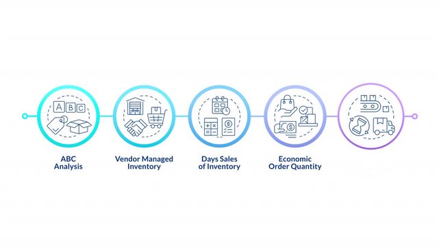Inventory management strategies infographic circles animation. Effective logistics planning methods. Supply chain. Flowchart dynamic presentation with 5 steps process. HD video, motion graphics