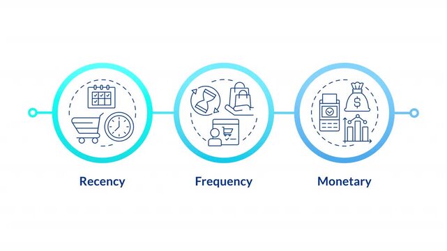 Modern growth marketing metrics infographic circles animation. Customer value optimization. User purchase patterns. Flowchart dynamic presentation with 3 steps process. HD video, motion graphics