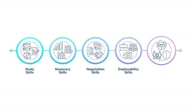 Building life skills infographic circles animation. Lifelong learning success. Educational excellence. Flowchart dynamic presentation with 5 steps process. HD video, motion graphics