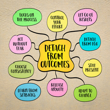 Detach from outcomes is the practice of focusing on effort, process, and direction rather than obsessing over specific results. Mind map infographics.