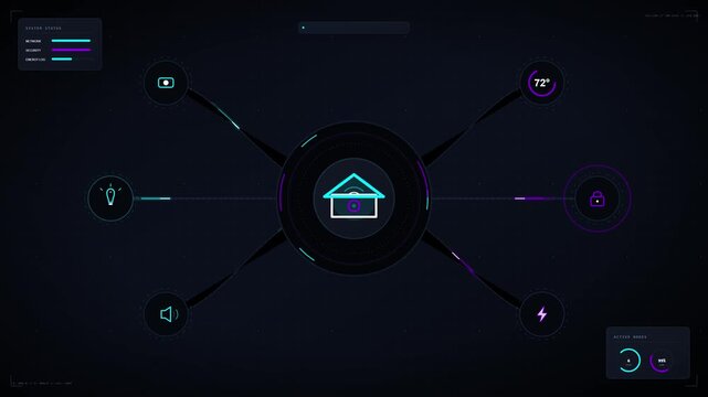 Smart home automation interface hud with connected io t device control and network monitoring