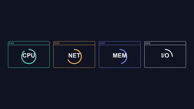 Computer system performance monitoring dashboard with cpu, network, memory, and i/o loading indicators