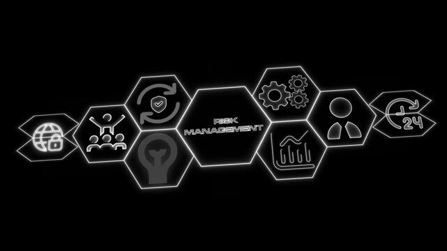 Risk Management and Assessment Concept for Business Investment in Technology and Network Environment .Comprehensive Risk Management and Assessment for Business Investment