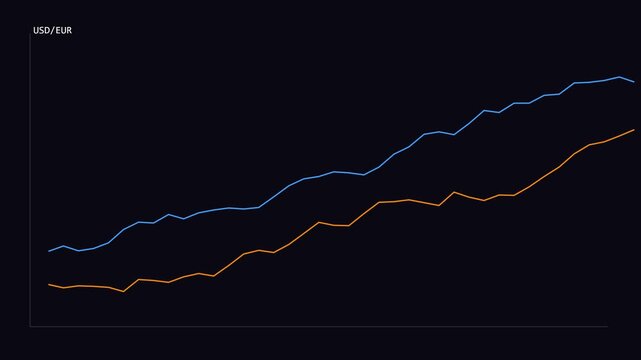 Financial market growth chart: usd and eur currency exchange rate trends on dark background, finance economy