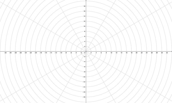 Blank polar coordinate grid with concentric circles and radial lines. Cartesian axes numbered from -32 to 32 horizontally and -18 to 18 vertically. Math education template for plotting functions.