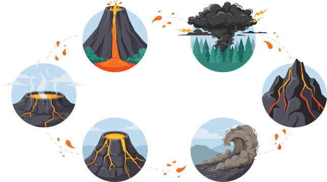 Volcano Life Cycle Vector Diagram Showing Different Stages From Active Eruption Pyroclastic Flow Caldera Formation To Dormant Phase Circular Infographic Illustration