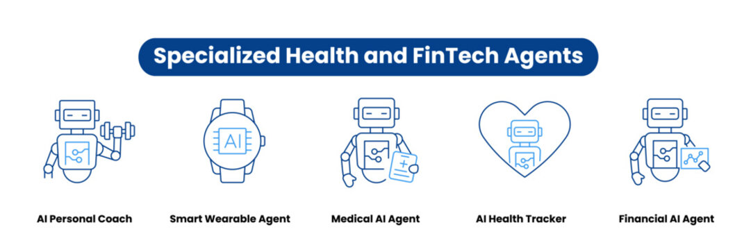 Specialized Health and FinTech Agents. Icons included: Financial AI Agent, Medical AI Agent, AI Health Tracker, AI Personal Coach, Smart Wearable Agent.
