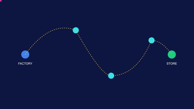 Supply chain process infographic: factory to store logistics flow animation distribution manufacturing