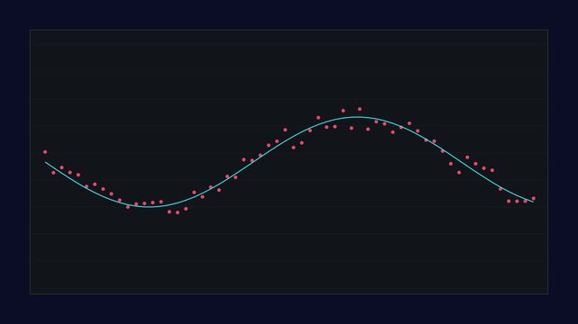 Data science sine wave graph animation with scatter plot points and trend line analytics statistics