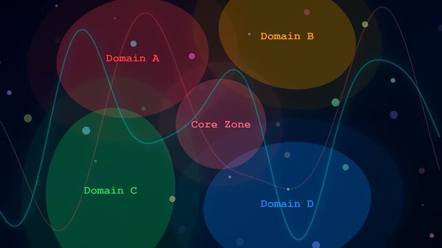 This advanced spatial transcriptomics visualization shows dynamic genetic data flowing through labeled domains and core zones within a dark glowing digital laboratory environment for research.