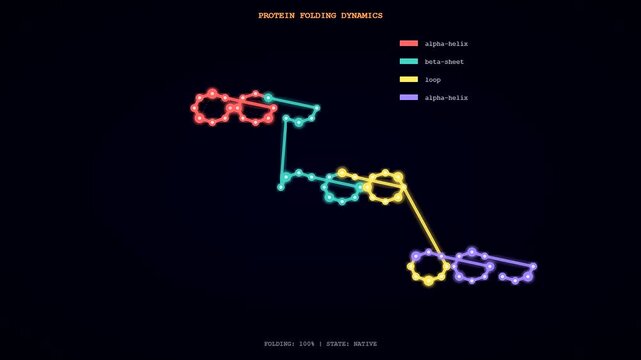 Dynamic spatial transcriptomics visualization demonstrates the complex protein folding, revealing an amino acid chain transforming into its specific native biological structure sequentially.
