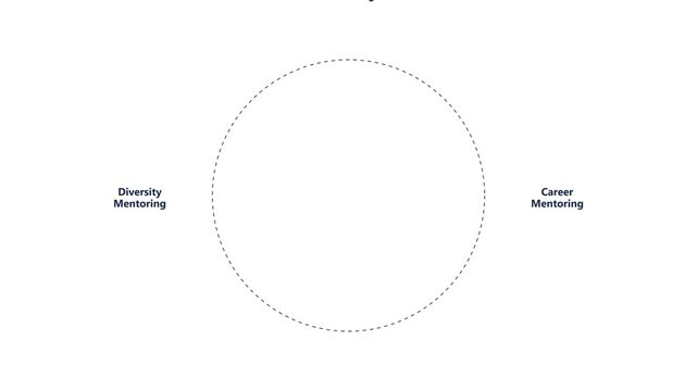 Corporate mentoring and diversity program infographic animation for business development career development