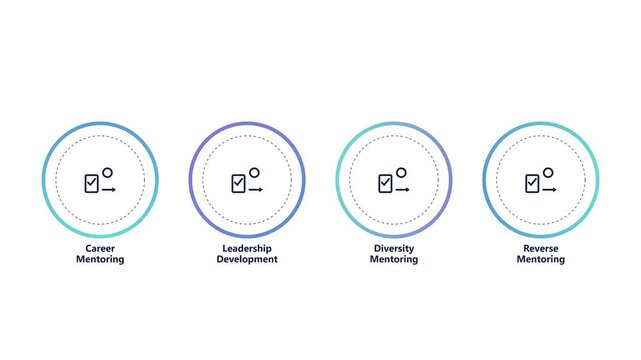 Corporate mentoring and leadership development set business coaching and career growth concept animation