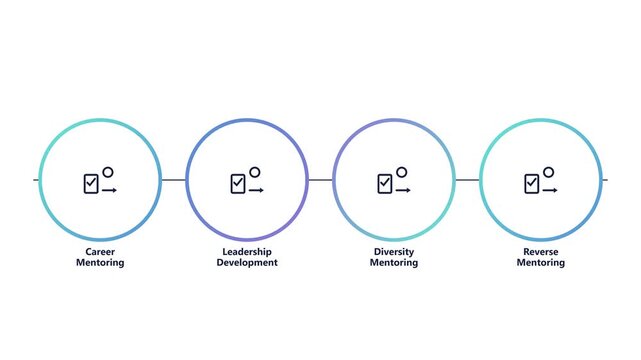 Mentoring and leadership development process infographic animation career development diversity reverse mentoring