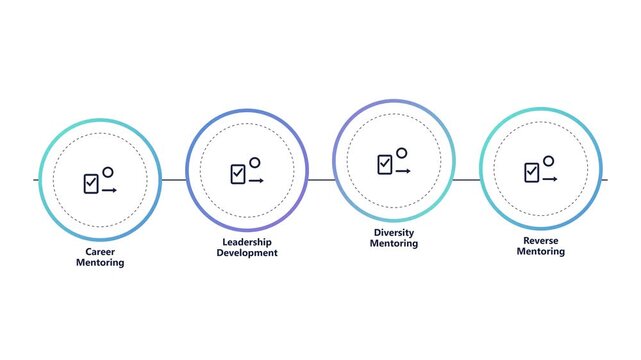 Mentoring and leadership development process infographic animation career growth diversity reverse mentoring