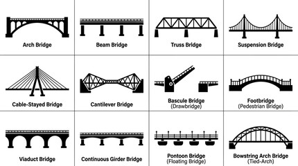 The illustration showcases various types of bridges including Arch, Beam, Truss, and Suspension bridges. © Dolar