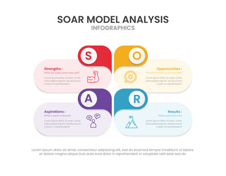 SOAR framework analysis infographic template banner with round rectangle box on quadrant structure with fluid container ribbon for slide presentation