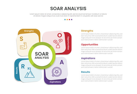 SOAR framework analysis infographic template banner with circle centralized with layering square card circular cycle for slide presentation