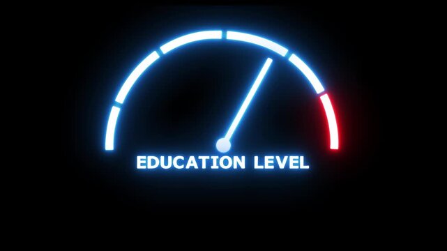 Education level speedometer gauge with low, medium and high levels.4k animation video.