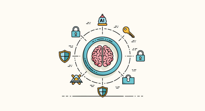 The ai brain security hub features a central brain icon surrounded by shields and locks in a circular pattern.