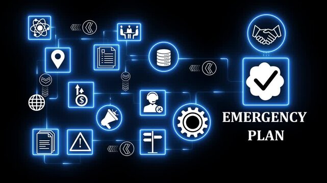 Emergency plan system with professional skill development and knowledge management workflow for organizational performance.4K animation video