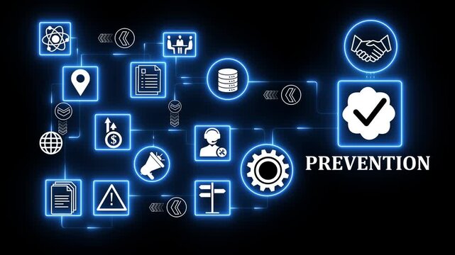 prevention system with professional skill development and knowledge management workflow for organizational performance.4K animation video