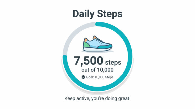 vector illustration of a daily step tracker interface featuring a circular progress bar with a sneaker icon, displaying 7,500 steps out of a 10,000 step goal.