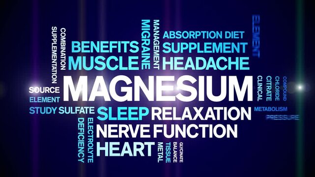 Magnesium animated word cloud-text design animation tag kinetic typography seamless loop.