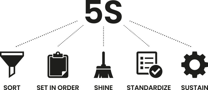 5S methodology diagram concept with icons for sort set in order shine standardize and sustain