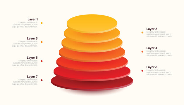 Seven Layer 3D Cylinder Infographic For Hierarchical Data Visualization