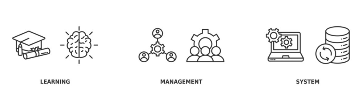 Learning Management System Banner Web Icon Vector Illustration Concept with Icons of Online Learning, Knowledge, Collaboration, Training, Education Management, and Course Administration