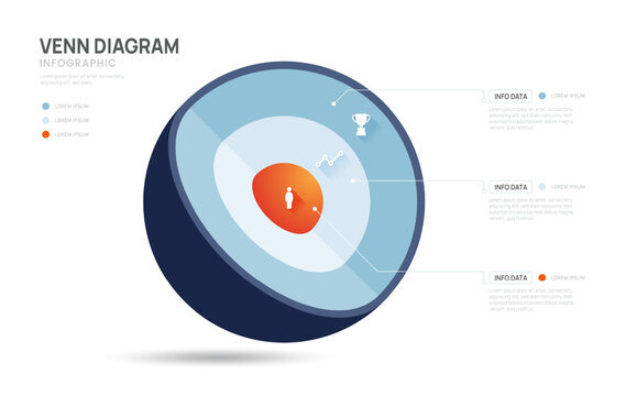 Business presentation infographic chart template featuring 3 layer spherical Venn diagram with icons and design elements.