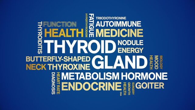 Thyroid Gland animated word cloud-animation tag kinetic typography seamless loop.