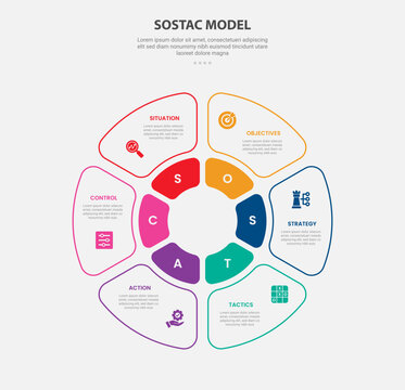 SOSTAC infographic outline style with 6 point template with creative circle pie chart style on circular cycle base for slide presentation