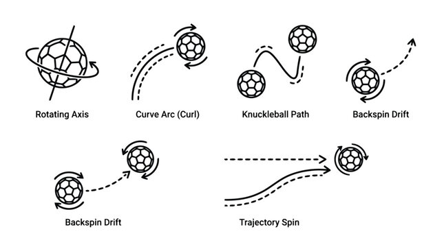 Set of soccer ball physics trajectory diagrams showing spin and movement paths in line art style