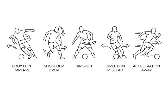 Football player dribbling technique icons showing body feint and movement