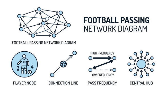 Football passing network diagram illustrating player connections and pass frequency