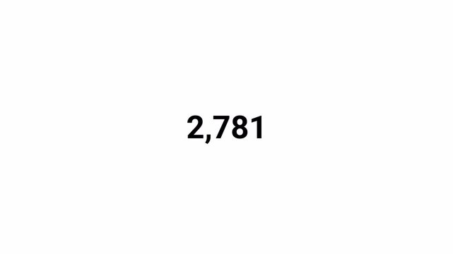 number counter animation zero to five thousand numbers on transparent background, counting Numbers 0 to 5000 animation with alpha channel for views, likes and share counts