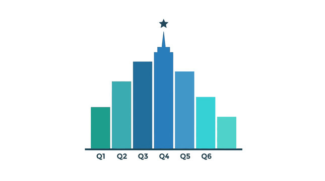 A bar graph showing quarterly statistics.