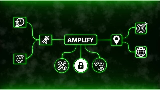 Amplify Management System Network Animation with Business Process Icons and Digital Workflow Concept