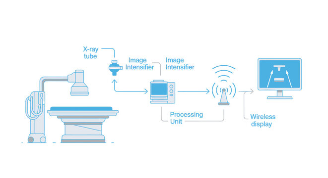 Vector illustration of medical xray machine with wireless display and processing unit diagram