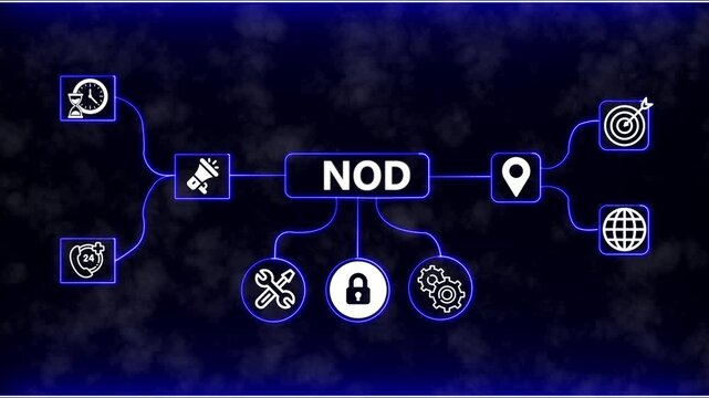 NOD Management System Network Animation with Business Process Icons and Digital Workflow Concept